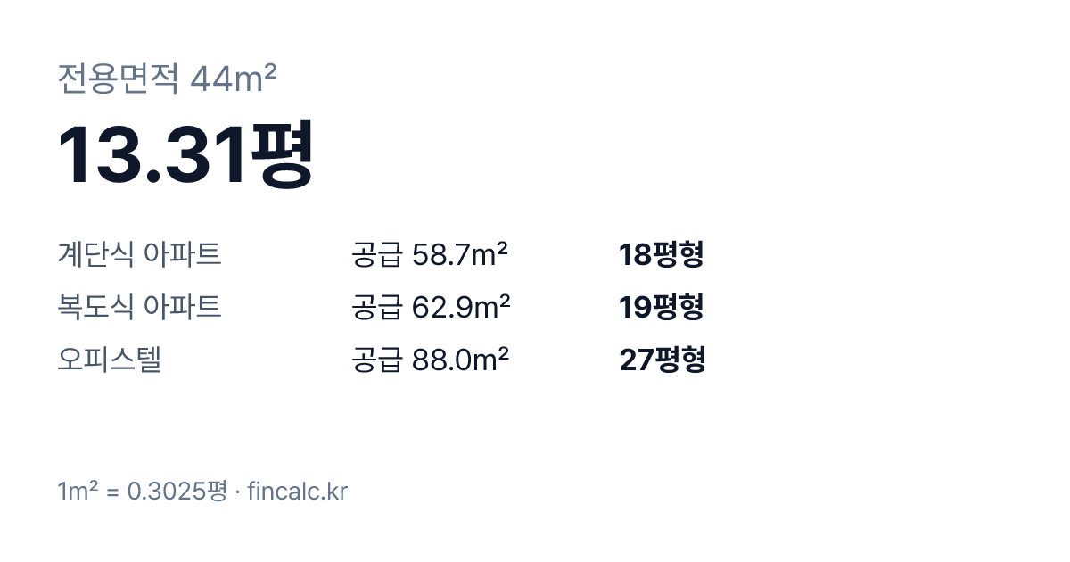 전용 44제곱미터(㎡)는 13.31평 — 계단식 아파트 18평형, 복도식·오피스텔 평형 비교표